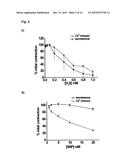 COMBINATION OF NITROPRUSSIDE AND A SULFIDE SALT AS AN HNO-RELEASING     THERAPEUTIC FOR THE TREATMENT OR PREVENTION OF CARDIOVASCULAR DISEASES diagram and image