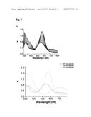 COMBINATION OF NITROPRUSSIDE AND A SULFIDE SALT AS AN HNO-RELEASING     THERAPEUTIC FOR THE TREATMENT OR PREVENTION OF CARDIOVASCULAR DISEASES diagram and image