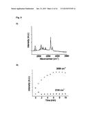 COMBINATION OF NITROPRUSSIDE AND A SULFIDE SALT AS AN HNO-RELEASING     THERAPEUTIC FOR THE TREATMENT OR PREVENTION OF CARDIOVASCULAR DISEASES diagram and image