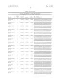 GENETIC TEST FOR LIVER COPPER ACCUMULATION IN DOGS AND LOW COPPER PET DIET diagram and image