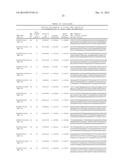 GENETIC TEST FOR LIVER COPPER ACCUMULATION IN DOGS AND LOW COPPER PET DIET diagram and image