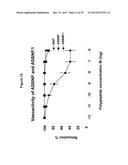 DIURETIC AND NATRIURETIC POLYPEPTIDES diagram and image