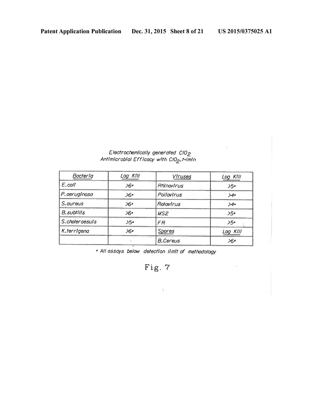 METHOD OF DECONTAMINATING CHEMICAL AGENT VX USING A PORTABLE CHEMICAL     DECONTAMINATION SYSTEM - diagram, schematic, and image 09