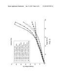 Rotary Enthalpy Exchange Wheel Having Sulfonated Block Copolymer diagram and image