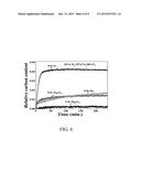 Potassium-doped Ni-MgO-ZrO2 catalysts for dry reforming of methane to     synthesis gas diagram and image