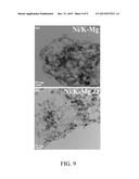 Potassium-doped Ni-MgO-ZrO2 catalysts for dry reforming of methane to     synthesis gas diagram and image