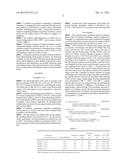 OXIDATION CATALYST FOR PRODUCTION OF BUTADIENE AND METHOD OF PREPARING THE     SAME diagram and image