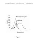 Nano-Engineered Structural Joints: Materials, Procedures and Applications     Thereof diagram and image