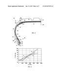 Self-Sealing Tire Comprising An Additional Sidewall Reinforcement diagram and image