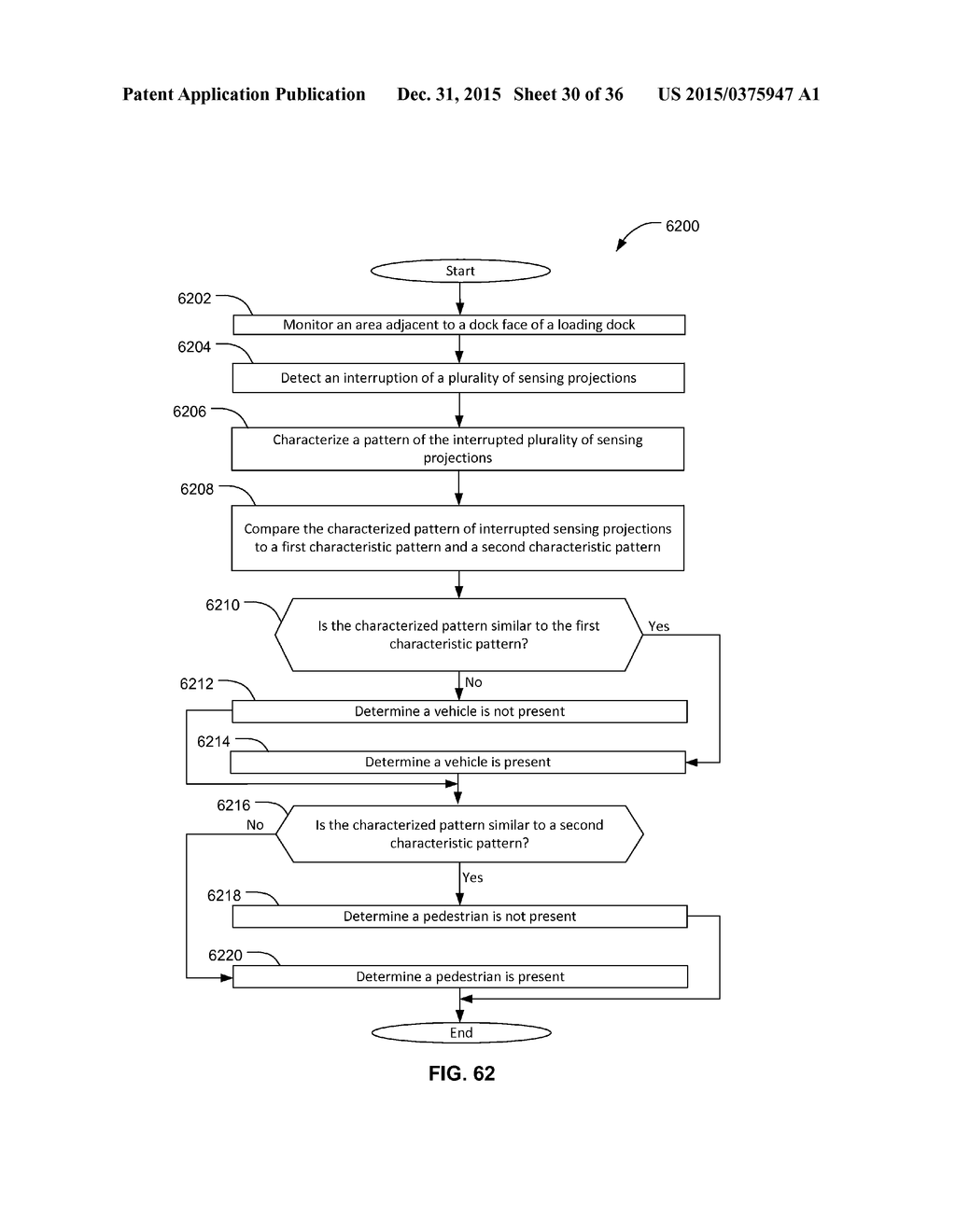 Pedestrian-Vehicle Safety Systems for Loading Docks - diagram, schematic, and image 31