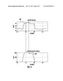 ELEVATOR CAR SPEED CONTROL IN A BATTERY POWERED ELEVATOR SYSTEM diagram and image