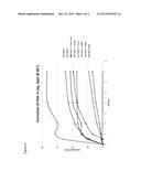 METHOD FOR PREPARING METHYL LACTATE diagram and image