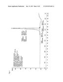 SALT POLYMORPH OF THIOXANTHENE-9-YLIDENE-1-METHYL PIPERIDINE ACID ADDITION     SALTS AS ANTIMIGRAINE COMPOUNDS diagram and image