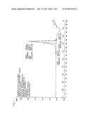 SALT POLYMORPH OF THIOXANTHENE-9-YLIDENE-1-METHYL PIPERIDINE ACID ADDITION     SALTS AS ANTIMIGRAINE COMPOUNDS diagram and image