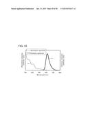 Organometallic Complex, Light-Emitting Element, Light-Emitting Device,     Electronic Device, and Lighting Device diagram and image