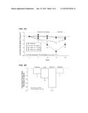 GLUCAGON/GLP-1 RECEPTOR CO-AGONISTS diagram and image