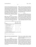 GLUCAGON/GLP-1 RECEPTOR CO-AGONISTS diagram and image