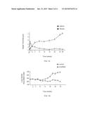 TREATMENT METHOD FOR LUNG REMODELING DISEASES diagram and image