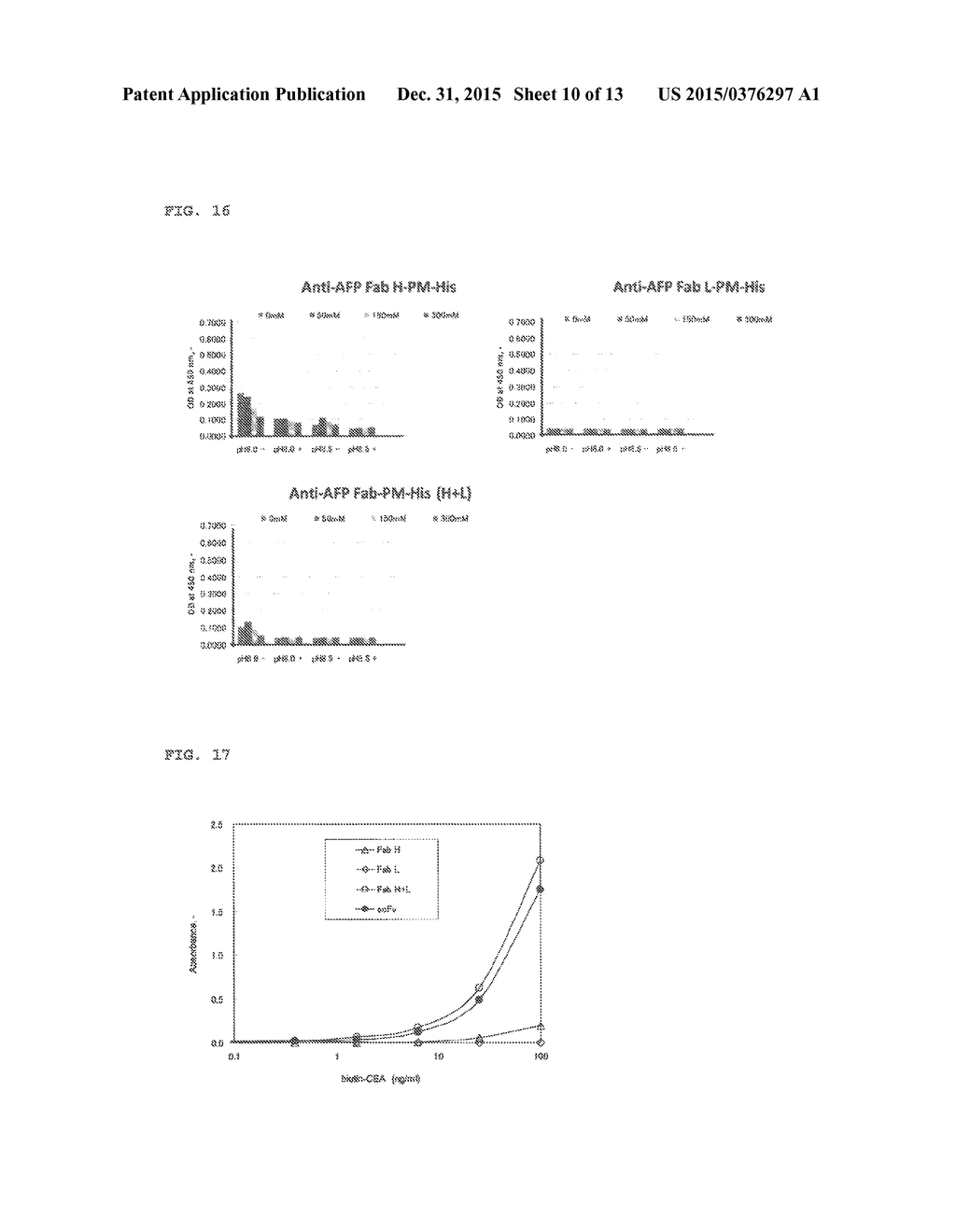 METHOD FOR REFOLDING ANTIBODY, PROCESS FOR PRODUCING REFOLDED ANTIBODY,     REFOLDED ANTIBODY, AND USES THEREOF - diagram, schematic, and image 11