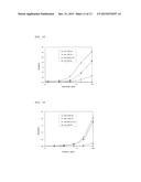 METHOD FOR REFOLDING ANTIBODY, PROCESS FOR PRODUCING REFOLDED ANTIBODY,     REFOLDED ANTIBODY, AND USES THEREOF diagram and image