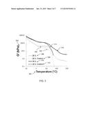 POLYMERIC MATERIALS WITH RESPONSIVE ADHESION AND/OR MECHANICAL PROPERTIES diagram and image