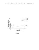 POLYMERIC MATERIALS WITH RESPONSIVE ADHESION AND/OR MECHANICAL PROPERTIES diagram and image