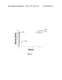 POLYMERIC MATERIALS WITH RESPONSIVE ADHESION AND/OR MECHANICAL PROPERTIES diagram and image