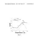 POLYMERIC MATERIALS WITH RESPONSIVE ADHESION AND/OR MECHANICAL PROPERTIES diagram and image