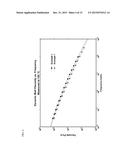 Higher Density Polyolefins With Improved Stress Crack Resistance diagram and image