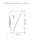 Higher Density Polyolefins With Improved Stress Crack Resistance diagram and image