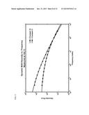 Higher Density Polyolefins With Improved Stress Crack Resistance diagram and image