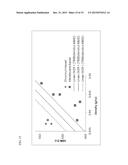 Higher Density Polyolefins With Improved Stress Crack Resistance diagram and image