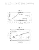 SURFACE CROSSLINKED POLYETHYLENE diagram and image