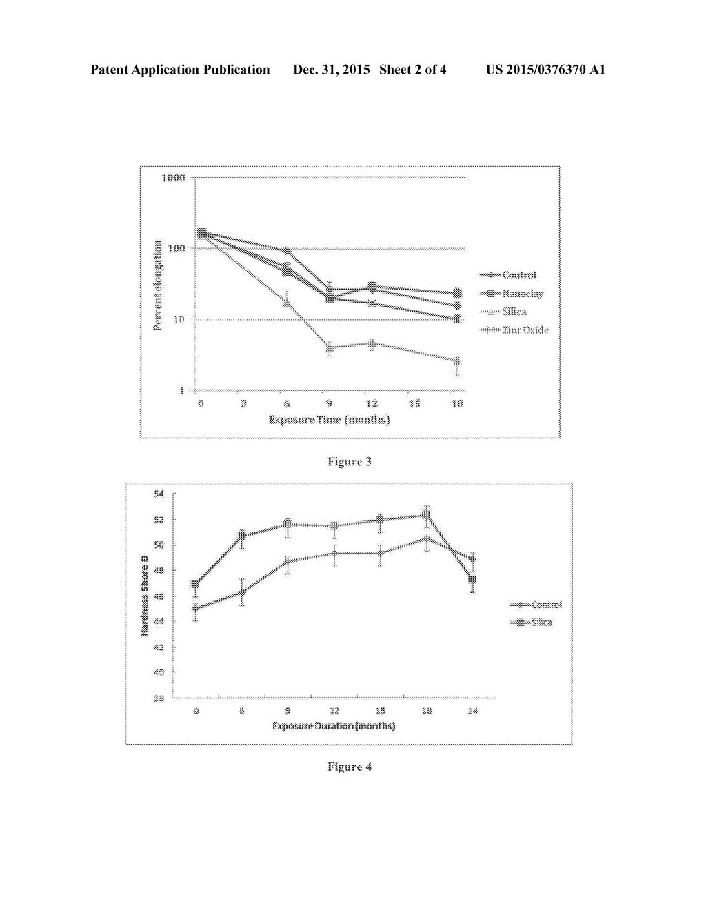 WEATHERABILITY AND DURABILITY OF LOW-DENSITY POLYETHYLENE NANOCOMPOSITES     WITH CLAY, SILICA AND ZINC OXIDE - diagram, schematic, and image 03