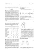 Benzoxazine Curable Composition Containing Polysulfone-Based Tougheners diagram and image