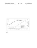 PMMA PROVIDED WITH IMPACT RESISTANCE AND HAVING IMPROVED OPTICAL     PROPERTIES diagram and image