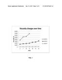 UV-Curable Coatings diagram and image