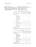 HYDRAULIC FLUID COMPOSITION diagram and image