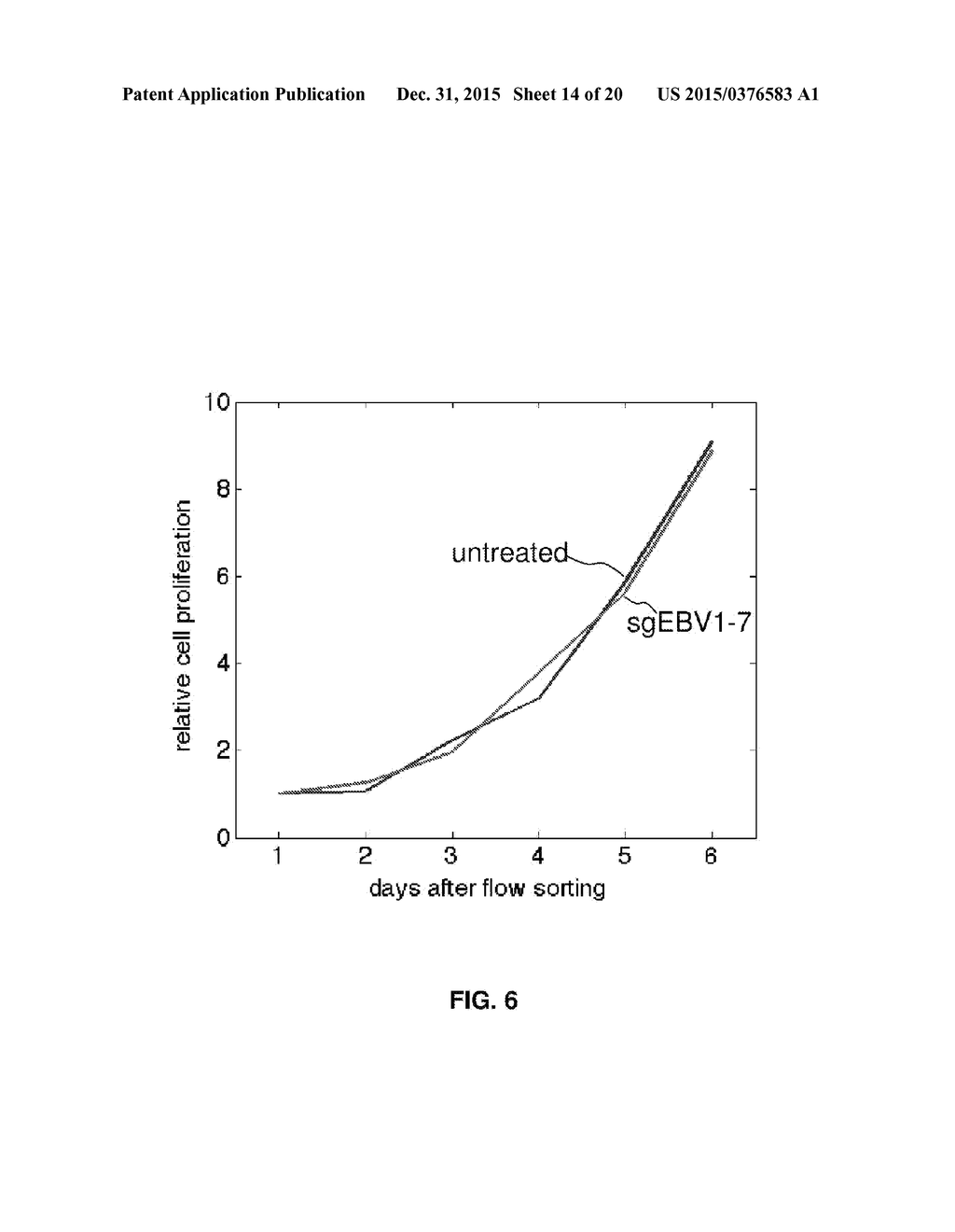 COMPOSITIONS AND METHODS TO TREAT LATENT VIRAL INFECTIONS - diagram, schematic, and image 15