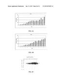 PROCESS FOR MAKING RECOMBINANT ANTIDOTE TO FACTOR XA INHIBITOR diagram and image