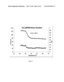 STABILIZATION OF BIOMOLECULES BY ATTACHMENT OF RESPONSIVE POLYMERS AND     SENSORS THEREOF diagram and image