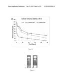 STABILIZATION OF BIOMOLECULES BY ATTACHMENT OF RESPONSIVE POLYMERS AND     SENSORS THEREOF diagram and image