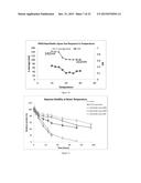 STABILIZATION OF BIOMOLECULES BY ATTACHMENT OF RESPONSIVE POLYMERS AND     SENSORS THEREOF diagram and image