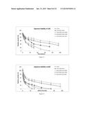 STABILIZATION OF BIOMOLECULES BY ATTACHMENT OF RESPONSIVE POLYMERS AND     SENSORS THEREOF diagram and image