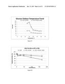 STABILIZATION OF BIOMOLECULES BY ATTACHMENT OF RESPONSIVE POLYMERS AND     SENSORS THEREOF diagram and image