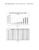 STABILIZATION OF BIOMOLECULES BY ATTACHMENT OF RESPONSIVE POLYMERS AND     SENSORS THEREOF diagram and image