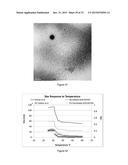 STABILIZATION OF BIOMOLECULES BY ATTACHMENT OF RESPONSIVE POLYMERS AND     SENSORS THEREOF diagram and image