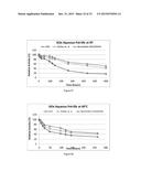 STABILIZATION OF BIOMOLECULES BY ATTACHMENT OF RESPONSIVE POLYMERS AND     SENSORS THEREOF diagram and image