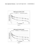 STABILIZATION OF BIOMOLECULES BY ATTACHMENT OF RESPONSIVE POLYMERS AND     SENSORS THEREOF diagram and image