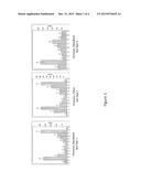 Methods and Compositions for Watermelon Firmness diagram and image